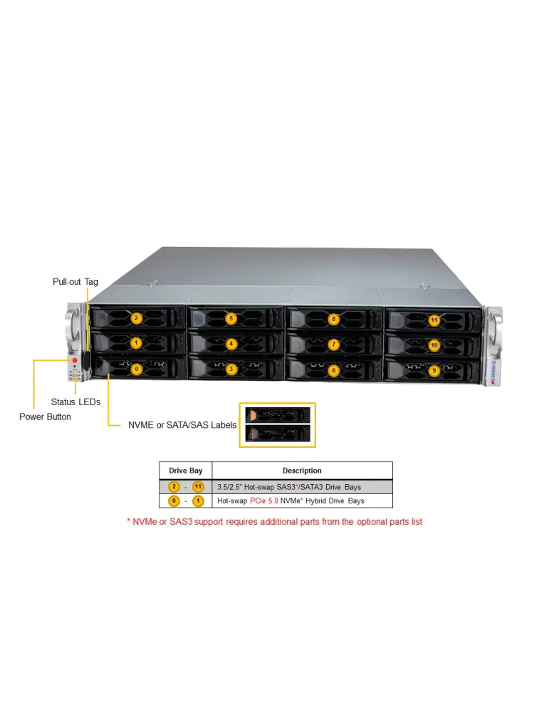 NETWORK OPTIX Servidor NX Witness - SO Windows Server Standard 2022 64