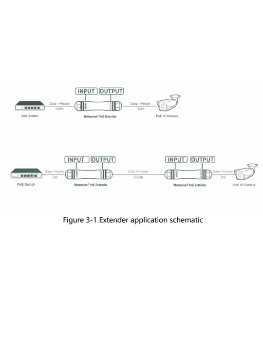 MARCA BLANCA Extensor PoE de Exterior IP67 - Amplía alcance alimentaci