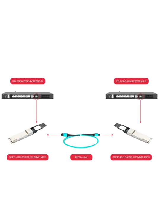 MARCA BLANCA Módulo transceptor QSFP+ - Longitud de Onda 850 nm - Fibr