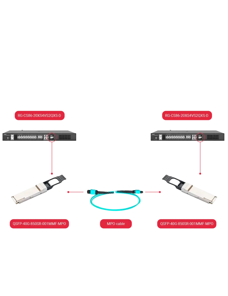MARCA BLANCA Módulo transceptor QSFP+ - Longitud de Onda 850 nm - Fibr