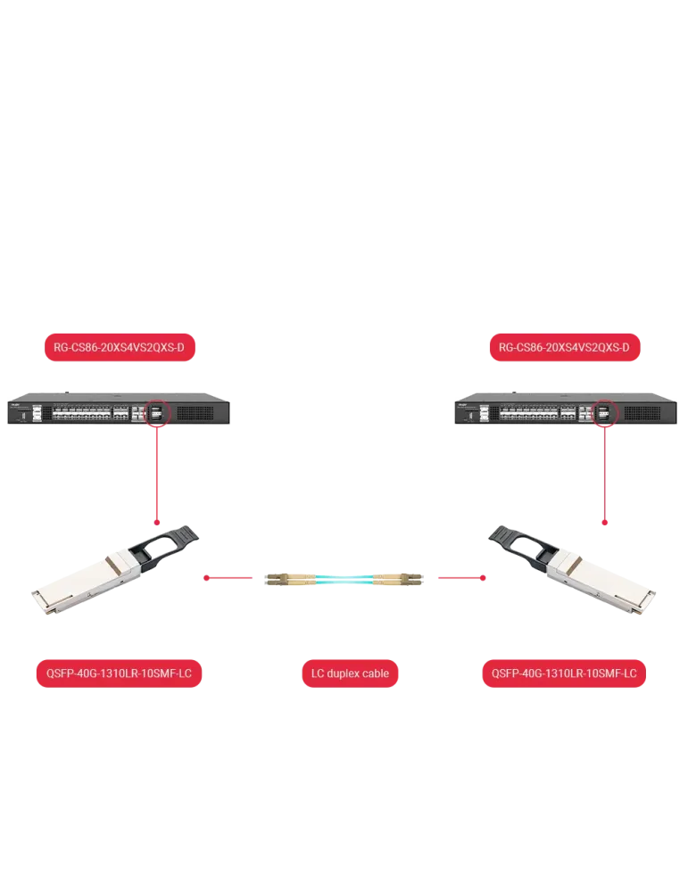 MARCA BLANCA Módulo transceptor QSFP+ - Longitud de Onda 850 nm - Fibr