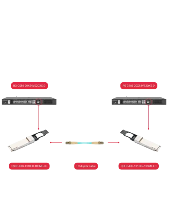 MARCA BLANCA Módulo transceptor QSFP+ - Longitud de Onda 850 nm - Fibr