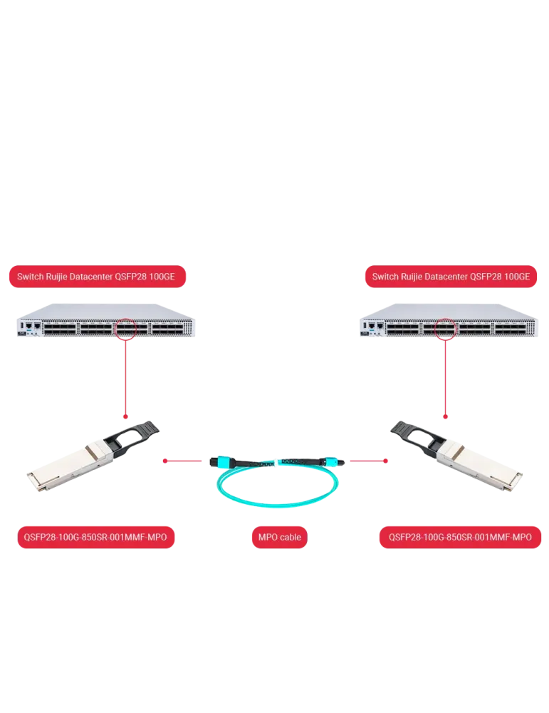 MARCA BLANCA Módulo transceptor QSFP+ - Longitud de Onda 850 nm - Fibr