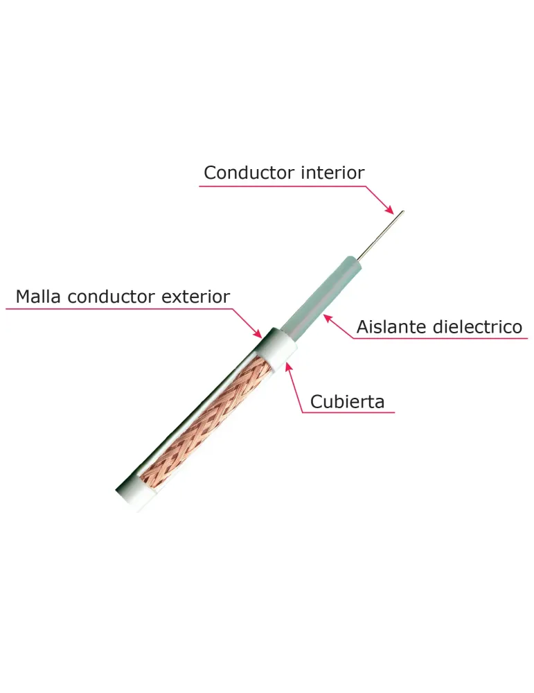 MARCA BLANCA Cable coaxial RG59 - Vídeo - Rollo de 100 metros - Cubier