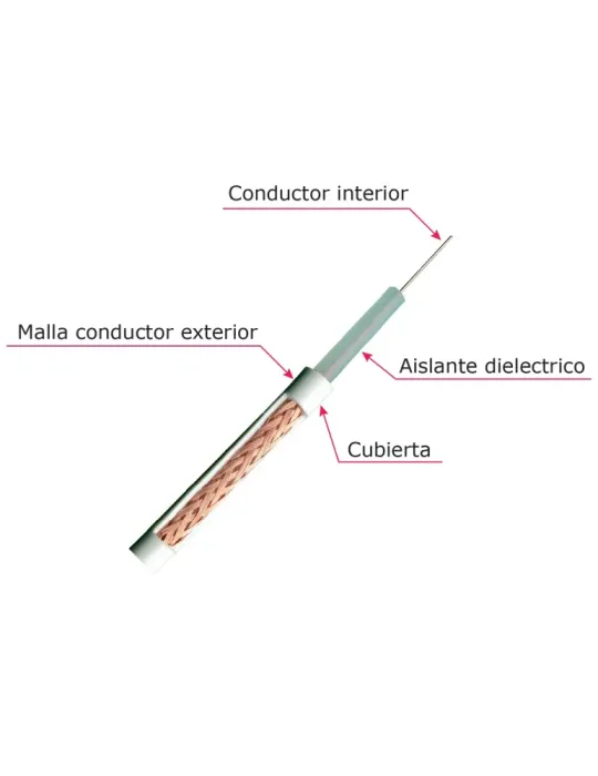 MARCA BLANCA Cable coaxial RG59 - Vídeo - Rollo de 300 metros - Cubier