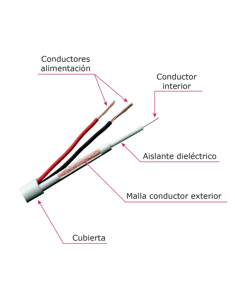 MARCA BLANCA Cable Combinado - Micro RG59 + alimentación - Rollo de 30