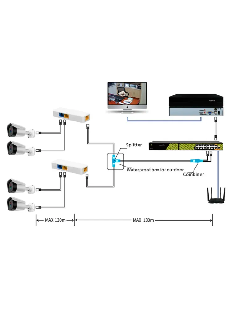SAFIRE Combinador y separador PoE RJ45 - Para cámaras IP - Color blanc