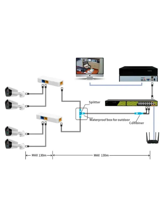 SAFIRE Combinador y separador PoE RJ45 - Para cámaras IP - Color blanc