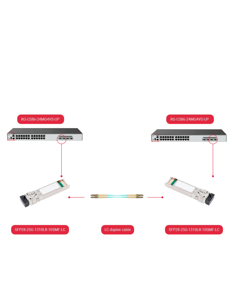 MARCA BLANCA Módulo transceptor SFP28 - Longitud de Onda 1310 nm - Fib