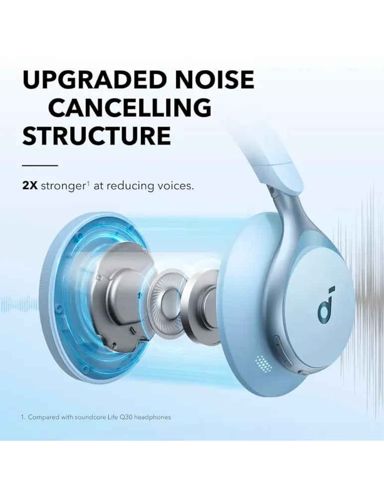 SOUNDCORE Auriculares Inalámbricos Soundcore by Anker - 55 horas de re