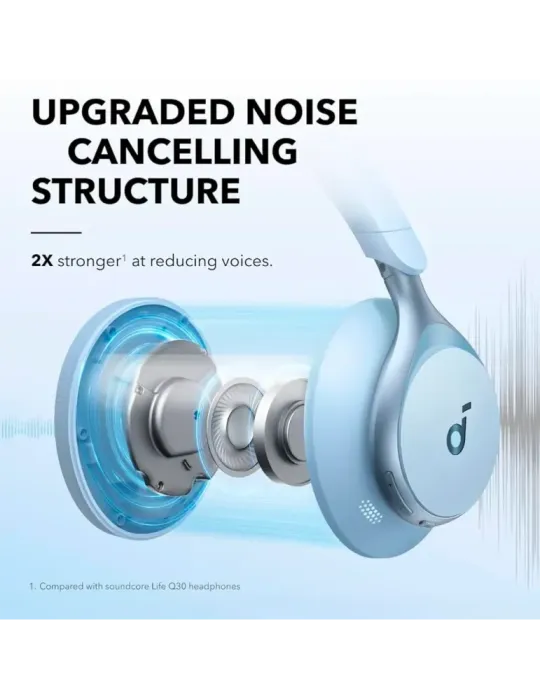 SOUNDCORE Auriculares Inalámbricos Soundcore by Anker - 55 horas de re