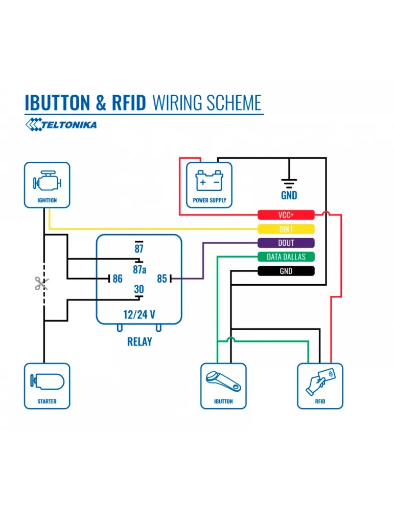 TELTONIKA Lector de iButton - Teltonika - Protocolo 1-wire - Reconocim