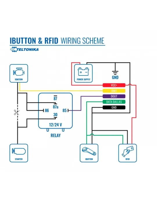 TELTONIKA Lector de iButton - Teltonika - Protocolo 1-wire - Reconocim