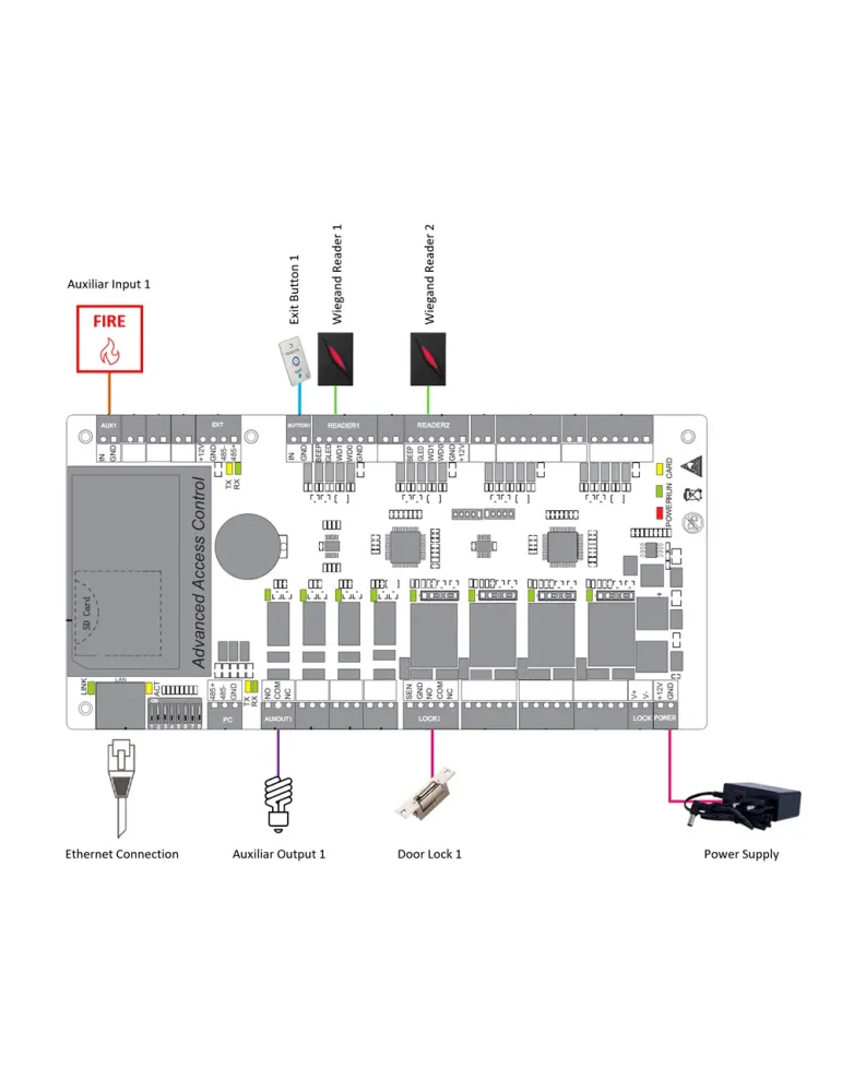 ZKTECO Controladora de acceso - Tarjeta, QR o PIN - Comunicación TCP/I