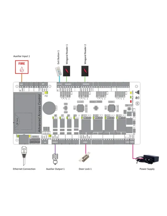 ZKTECO Controladora de acceso - Tarjeta, QR o PIN - Comunicación TCP/I