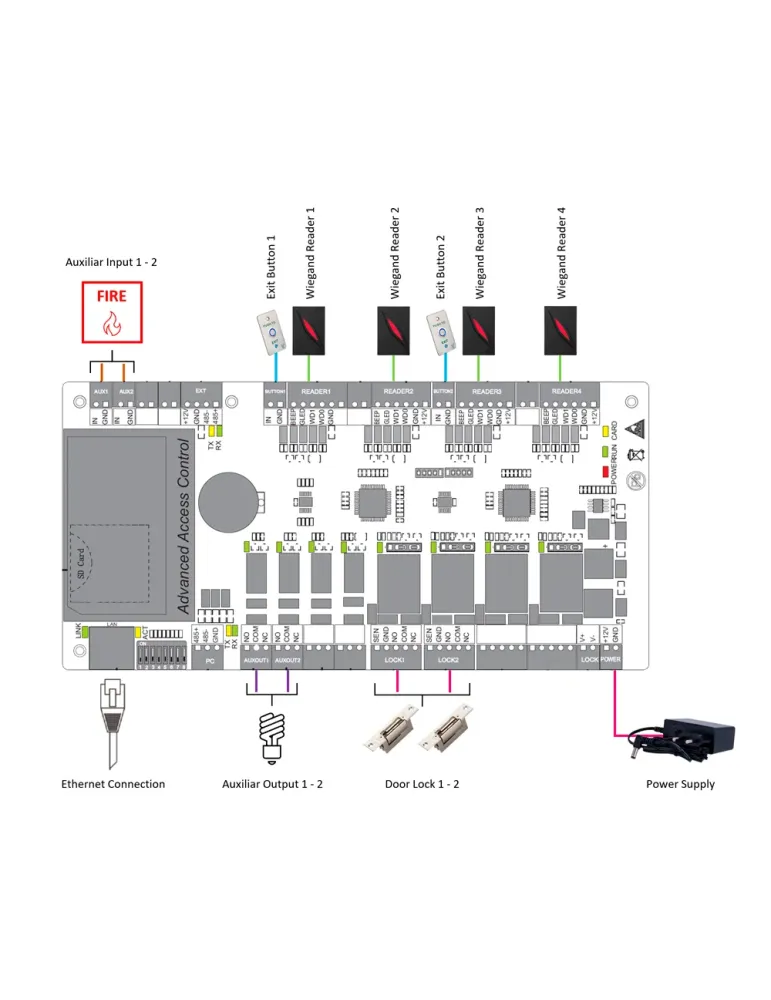 ZKTECO Controladora de acceso - Tarjeta, QR o PIN - Comunicación TCP/I