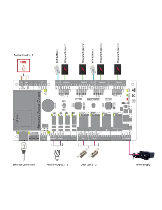 ZKTECO Controladora de acceso - Tarjeta, QR o PIN - Comunicación TCP/I