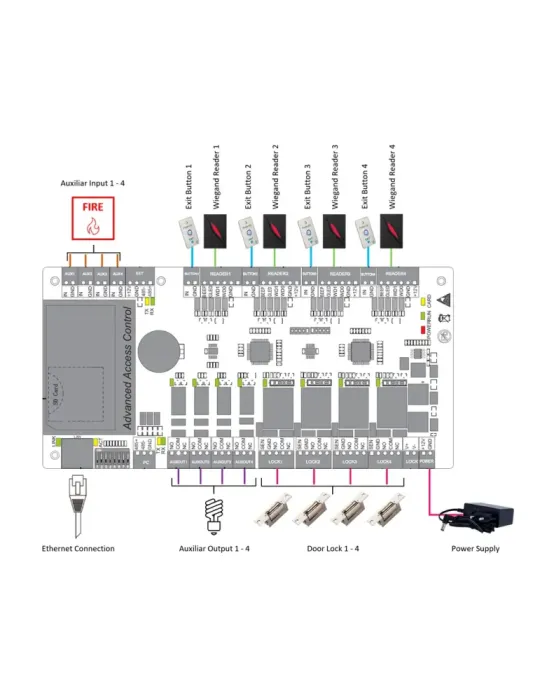 ZKTECO Controladora de acceso - Tarjeta, QR o PIN - Comunicación TCP/I