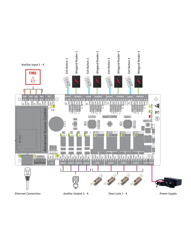 ZKTECO Controladora de acceso - Tarjeta, QR o PIN - Comunicación TCP/I