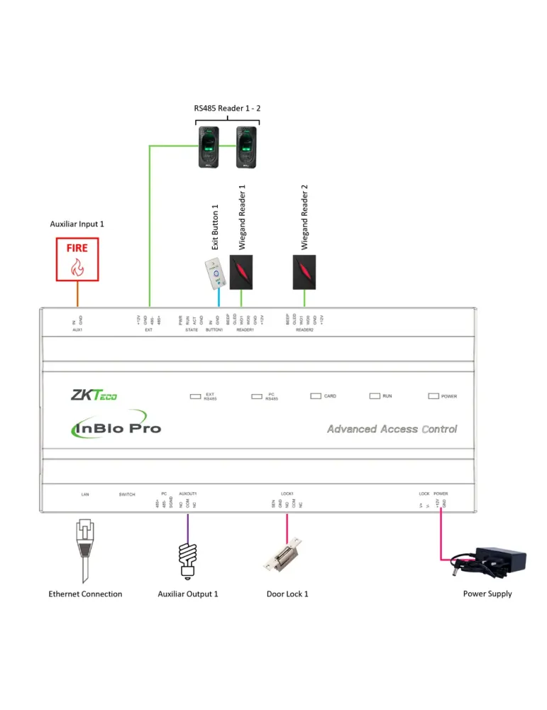 ZKTECO Controladora de acceso Multi-identificación - Facial, huella, t