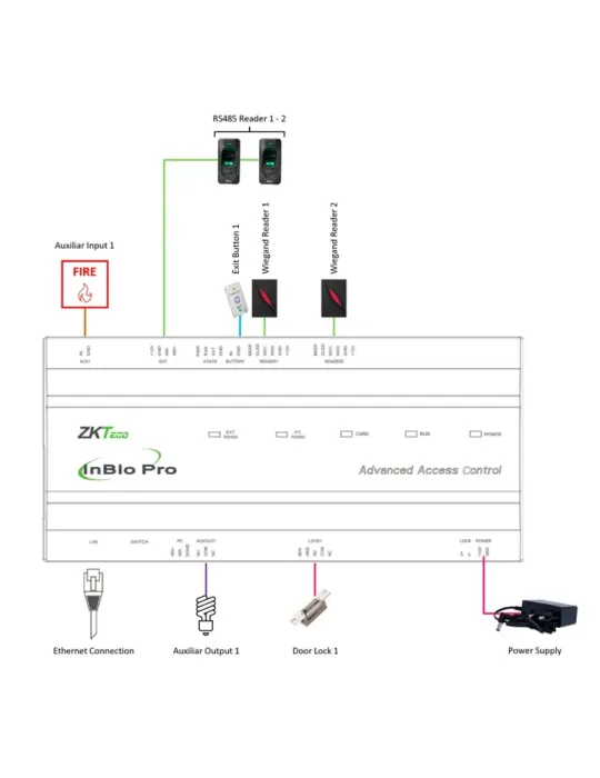 ZKTECO Controladora de acceso Multi-identificación - Facial, huella, t