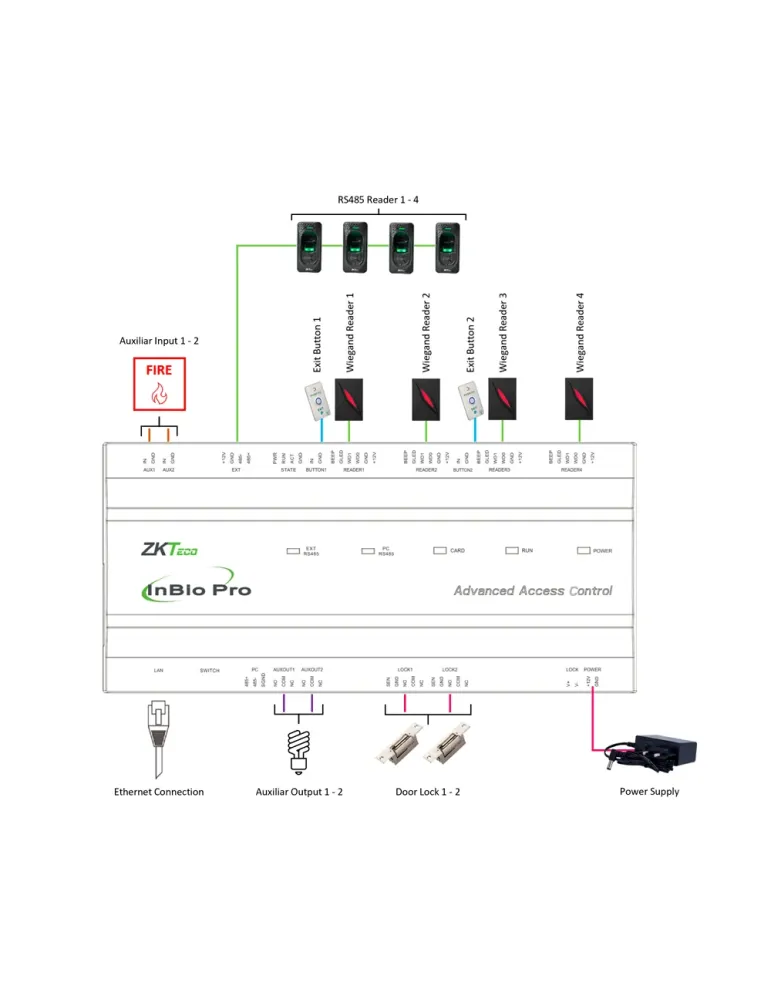 ZKTECO Controladora de acceso Multi-identificación - Facial, huella, t