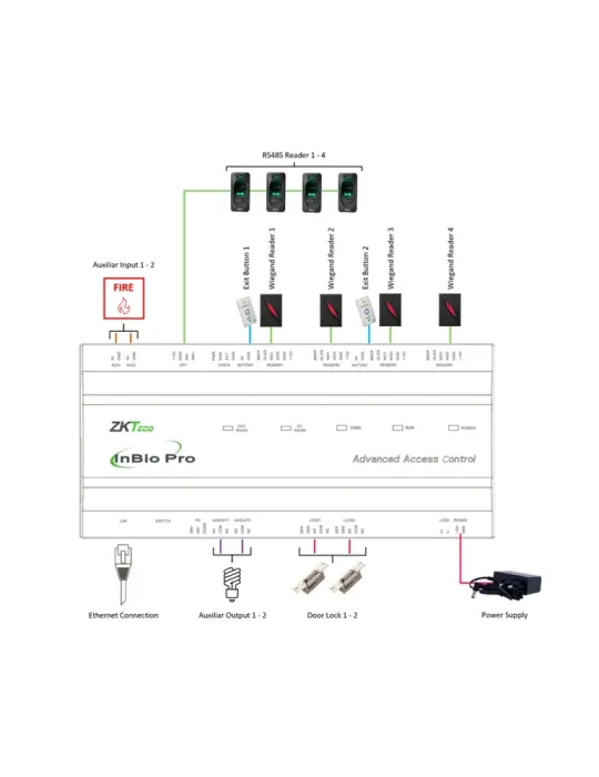 ZKTECO Controladora de acceso Multi-identificación - Facial, huella, t
