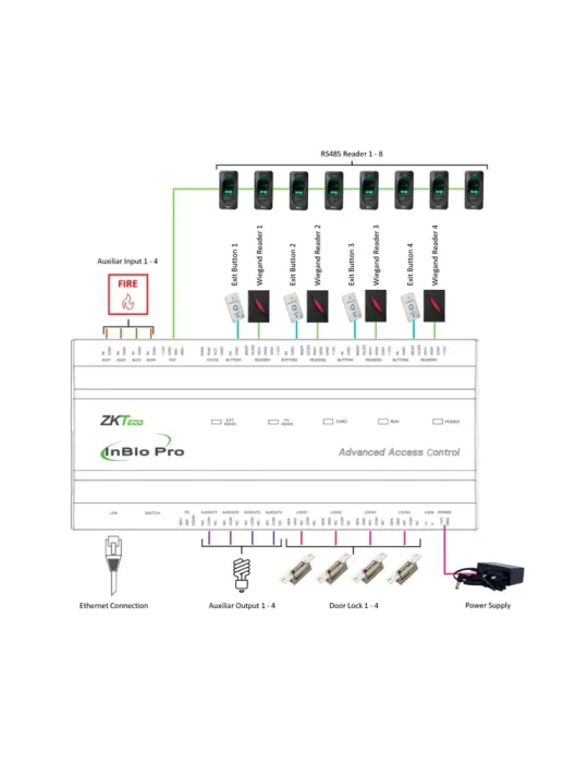 ZKTECO Controladora de acceso Multi-identificación - Facial, huella, t