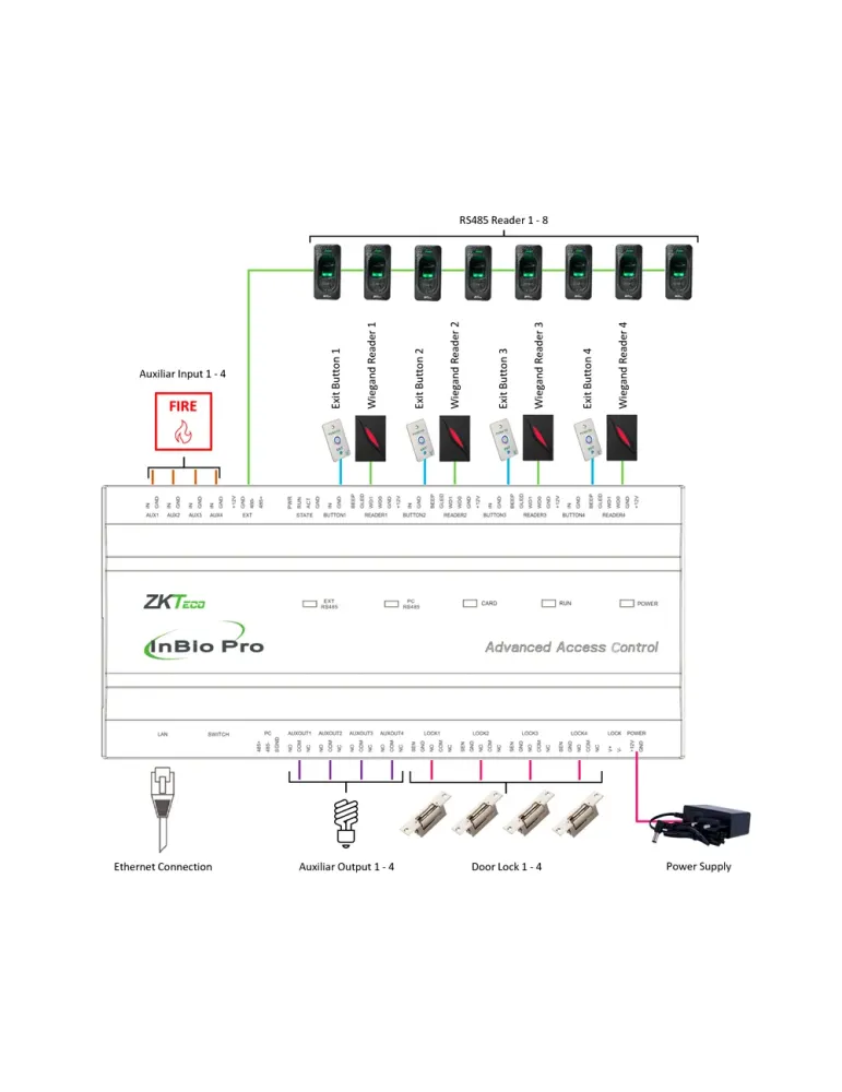 ZKTECO Controladora de acceso Multi-identificación - Facial, huella, t