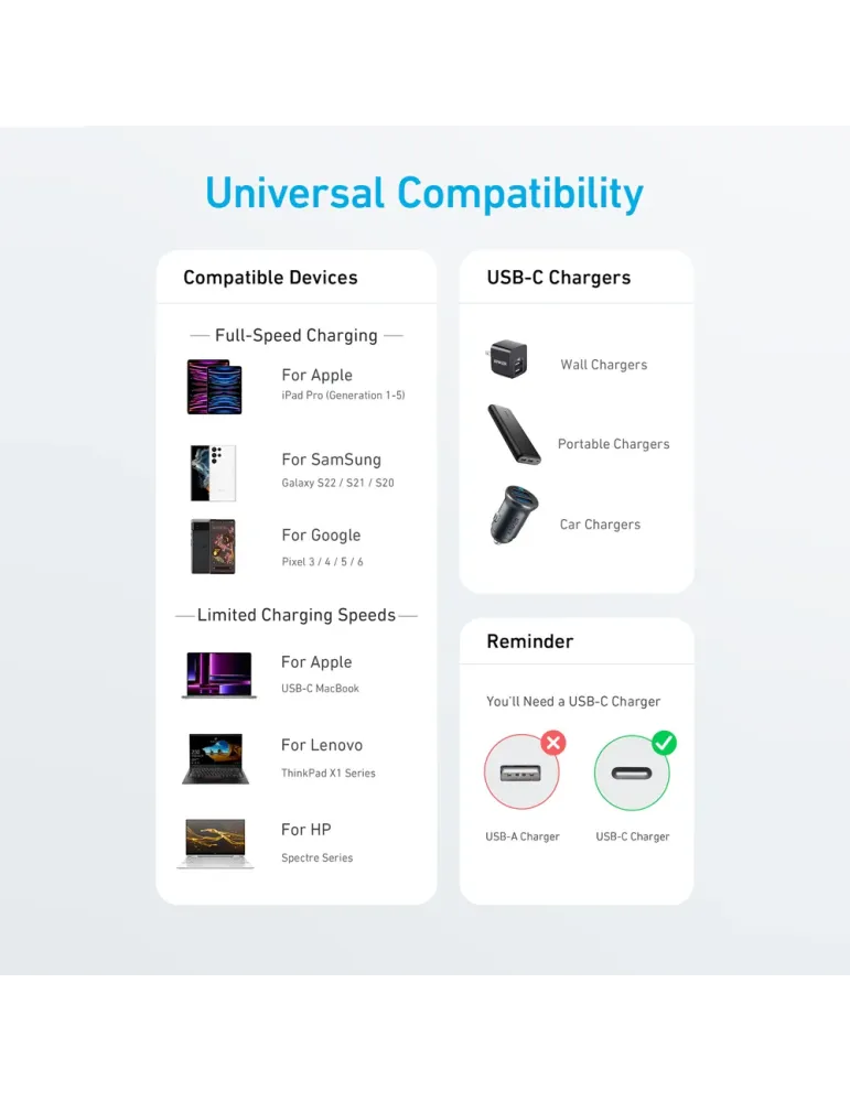 Anker - Cable USB2.0 - USB-C a USB-C - Cable de nylon trenzado - Longi