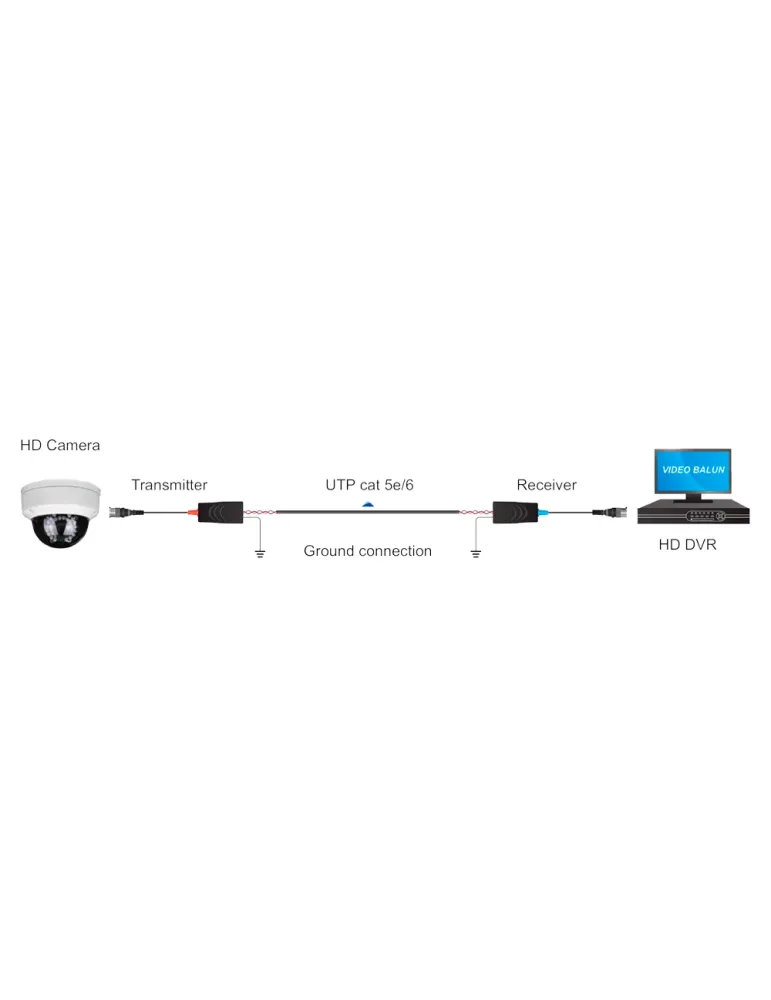 MARCA BLANCA Transceptor pasivo por par trenzado - 4N1 (HDTVI / HDCVI