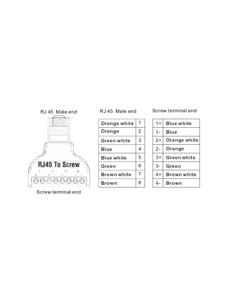 MARCA BLANCA Adaptador de RJ45 a terminal - Conector RJ45 macho - 8 te