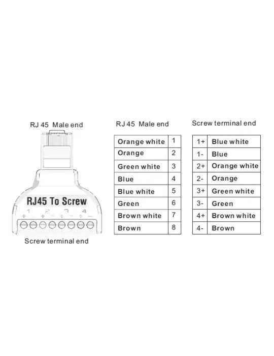 MARCA BLANCA Adaptador de RJ45 a terminal - Conector RJ45 macho - 8 te