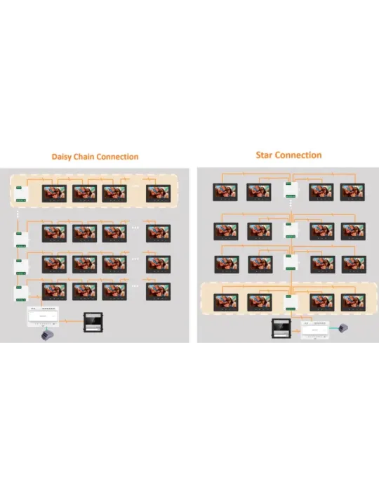 HIKVISION INTERCOM Distribuidor para edificios - 2 hilos HD - 6 grupos