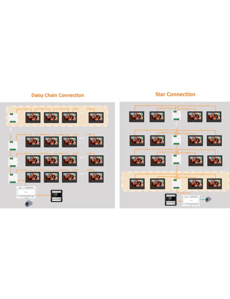 HIKVISION INTERCOM Distribuidor para edificios - 4 grupos de 2 hilos H