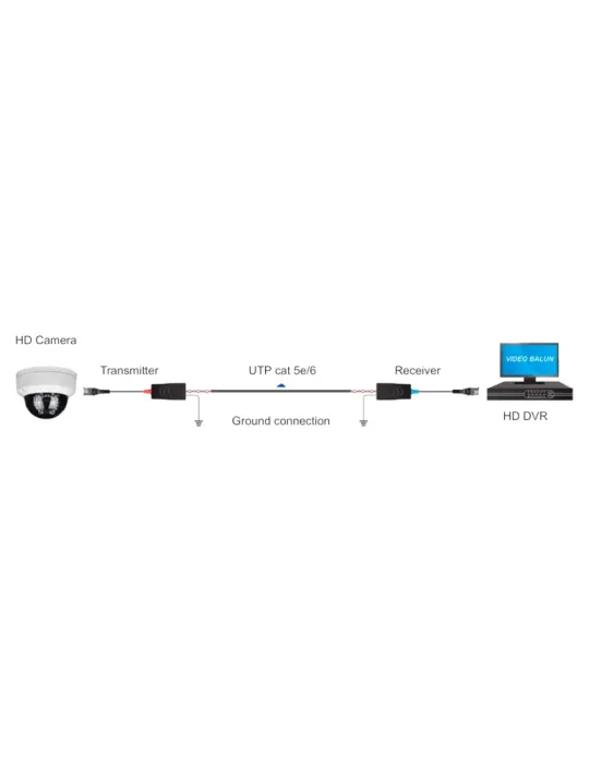 MARCA BLANCA Transceptor pasivo por par trenzado - 4N1 (HDTVI / HDCVI