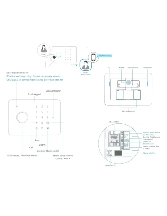 CHUANGO Kit de alarma doméstica - Panel táctil con módulo GSM - Envío