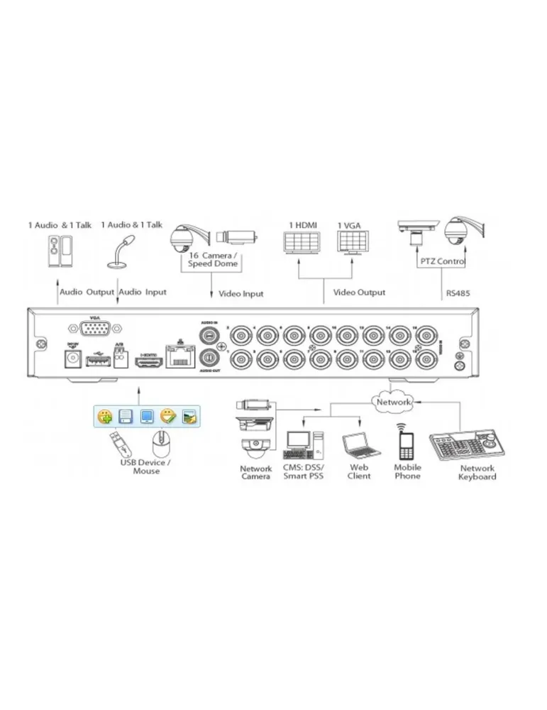 DAHUA Videograbador digital HDCVI - 4 CH HDCVI o CVBS / 1 CH audio / 2