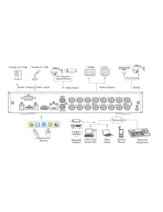 DAHUA Videograbador digital HDCVI - 4 CH HDCVI o CVBS / 1 CH audio / 2