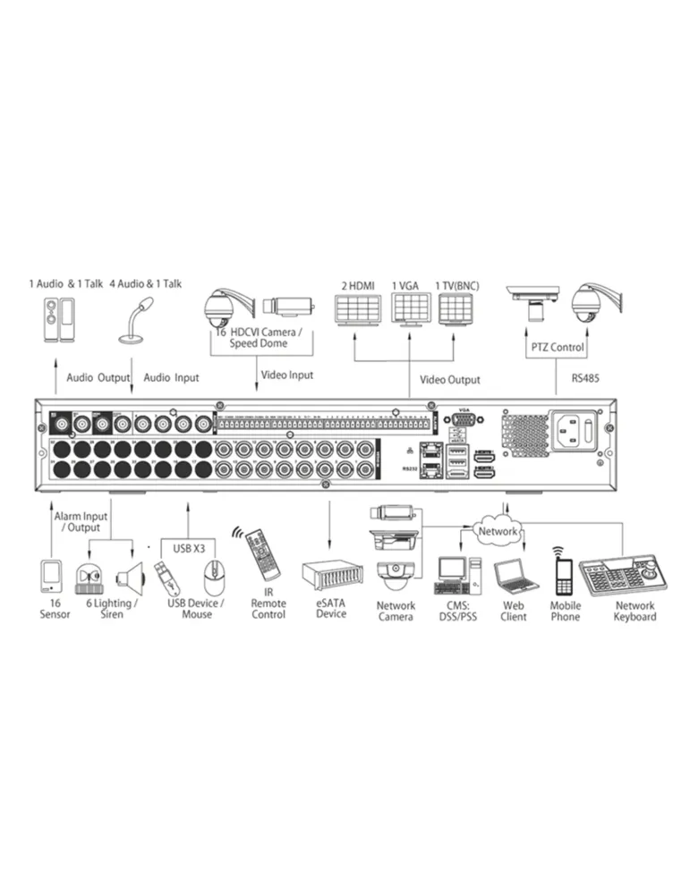 DAHUA Grabador Universal HDCVI/CVBS/IP - 8 CH vídeo / 8 IP / 4 CH audi