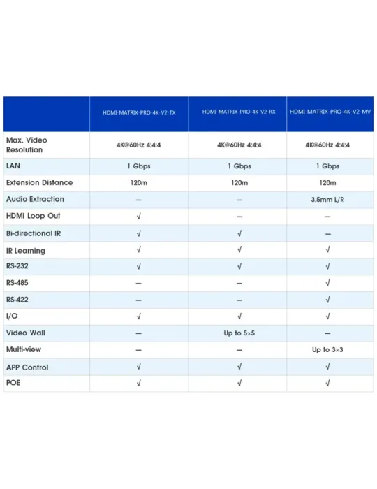 LENKENG Matriz de señal HDMI IP - Permite NxM - Resolución 4K - Incluy