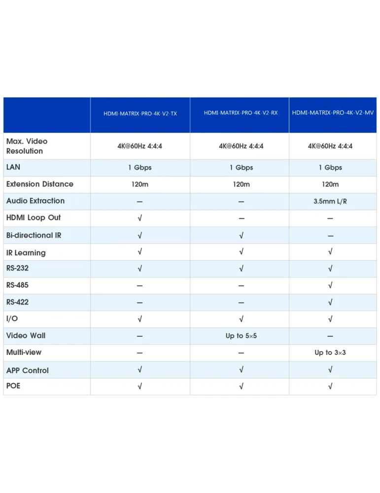 LENKENG Matriz de señal HDMI IP - Permite NxM - Resolución 4K - Incluy