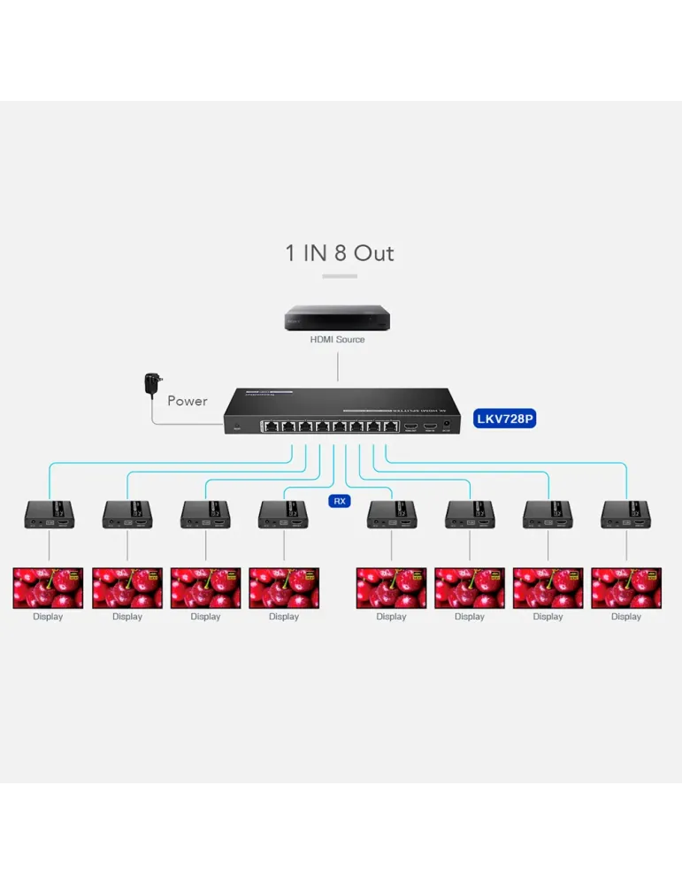 LENKENG Extensor Splitter de señal HDMI - Alcance 40 m - Resolución 4K