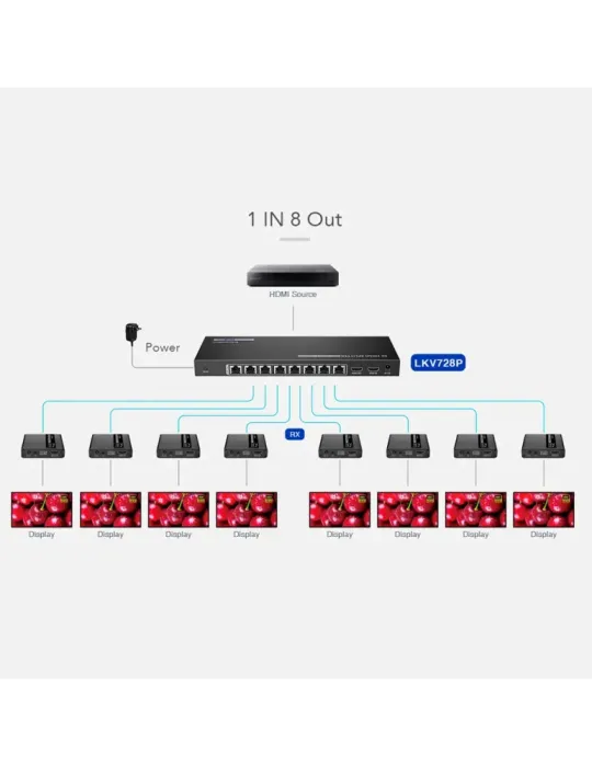 LENKENG Extensor Splitter de señal HDMI - Alcance 40 m - Resolución 4K