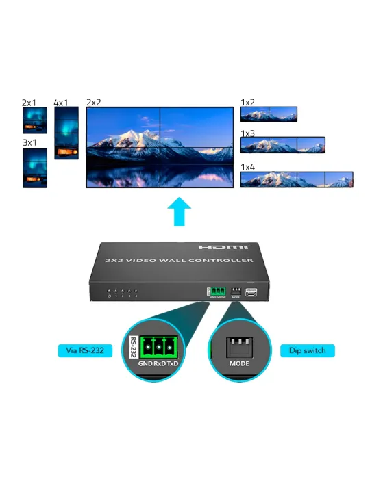 LENKENG Electronica Videowall HDMI - Videowall 2x2 - Permite 1:4 - Res