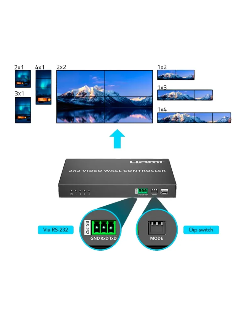 LENKENG Electronica Videowall HDMI - Videowall 2x2 - Permite 1:4 - Res