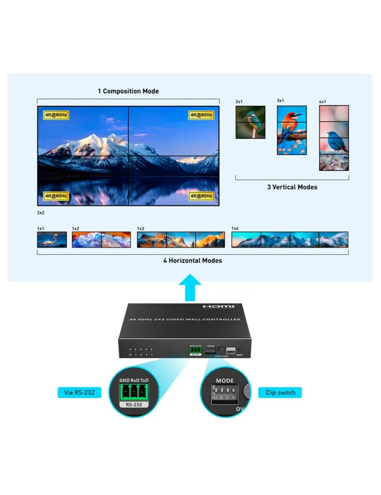 LENKENG Electronica Videowall HDMI - Videowall 2x2 - Permite 1:4 - Res