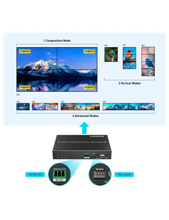 LENKENG Electronica Videowall HDMI - Videowall 2x2 - Permite 1:4 - Res