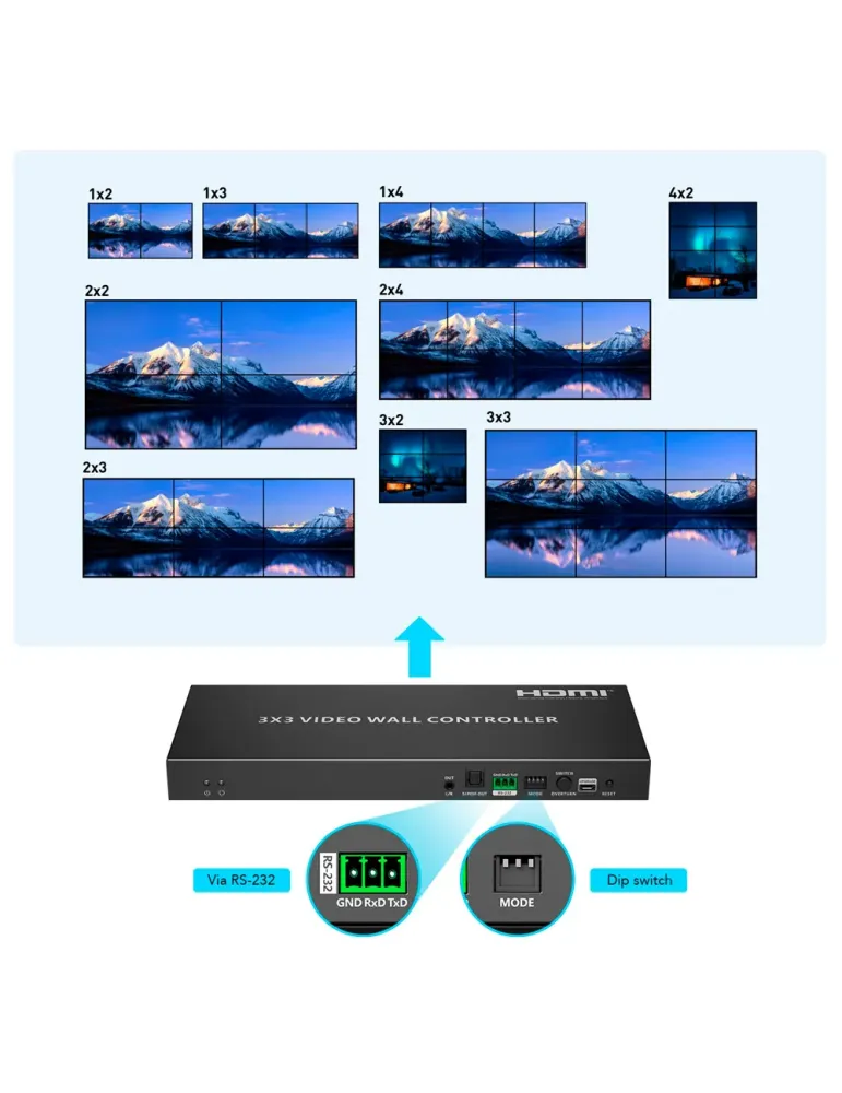 LENKENG Electronica Videowall HDMI - Videowall 3x3 - Permite 1:9 - Res