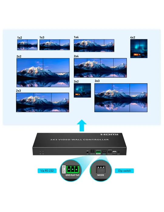 LENKENG Electronica Videowall HDMI - Videowall 3x3 - Permite 1:9 - Res